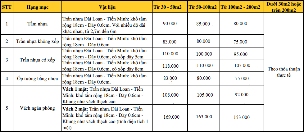 Dịch vụ ốp tường nhựa tại hà nội giá rẻ chuyên nghiệp uy tín